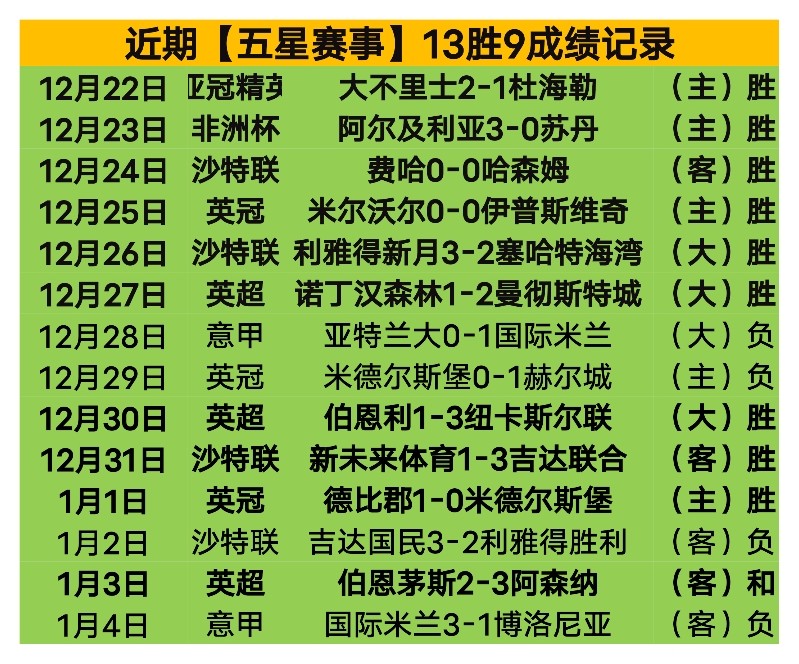 电讯报,独家,曼市市长力,问鼎娱乐官网,问鼎娱乐入口,问鼎娱乐平台,问鼎娱乐官方